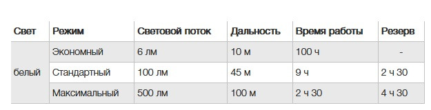Налобный фонарь &amp;quot;LKO CORE&amp;quot;, Petzl