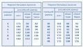 Термофутболка мужская Comazo CASUAL -35   