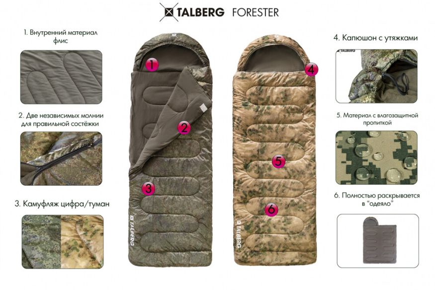 Cпальный мешок Forester -20, принт цифра, Talberg