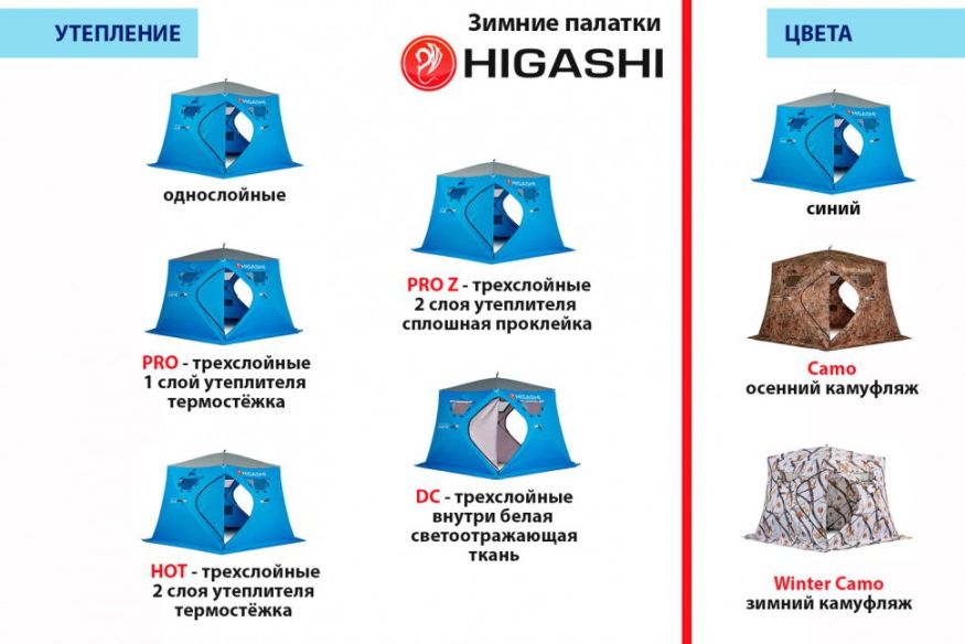 Палатка зимняя Higashi Winter Camo Comfort Pro (однослойная)