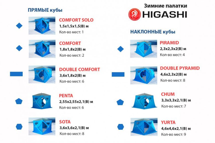 Палатка зимняя Higashi Winter Camo Comfort Pro (однослойная)
